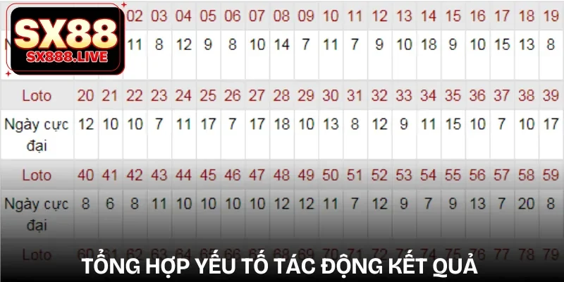 Soi Cầu Xổ Số Hôm Nay | Tỷ Lệ Chính Xác 99% Cho Lô Thủ - WAVIN.GAMES